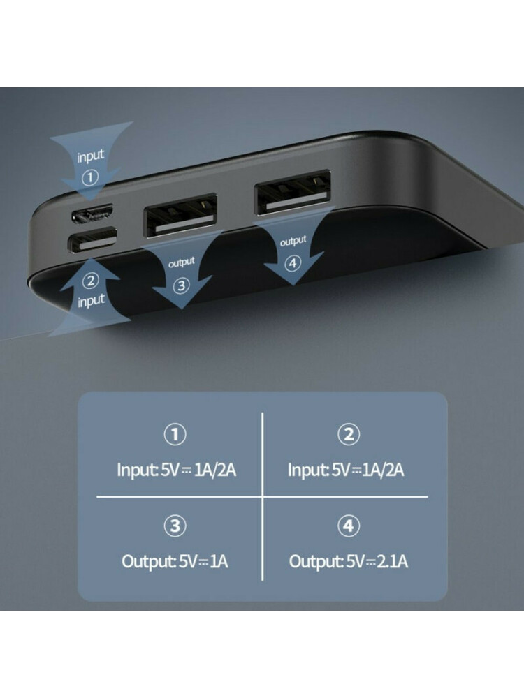 SENDEM PK91 powerbank 10000 mAh | 2.4A | LED | juoda